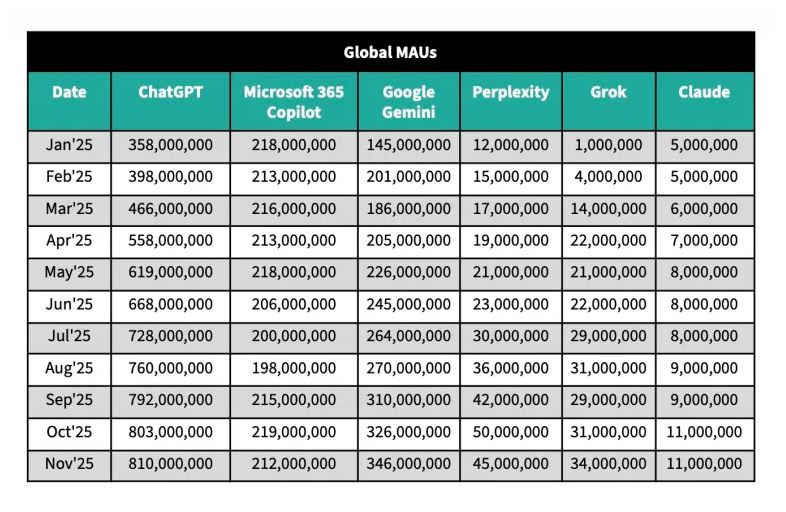 ChatGPT’s user growth